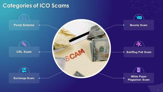 Types Of ICO Scams Training Ppt