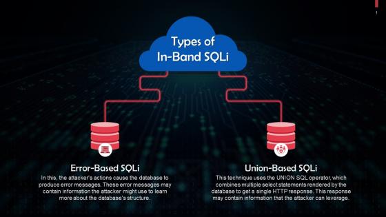 Types Of In Band SQL Injections Training Ppt
