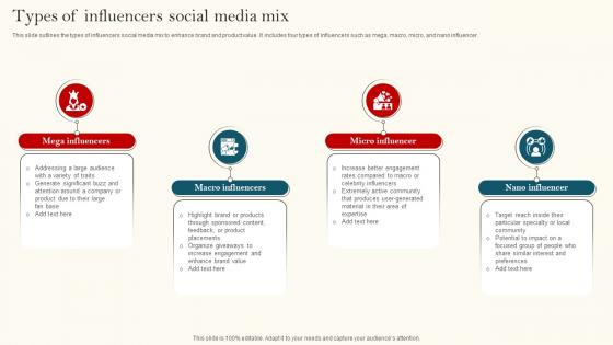 Types Of Influencers Social Media Mix
