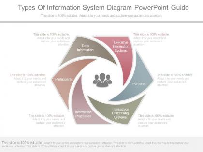 Types of information system diagram powerpoint guide
