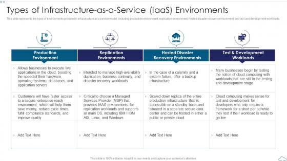 Types Of Infrastructure As A Service IaaS Environments Cloud Computing Service Models