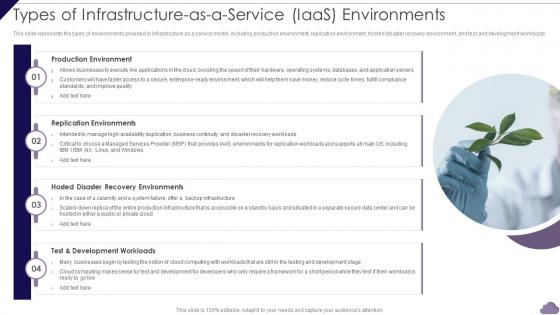 Types Of Infrastructure As A Service IaaS Environments Cloud Delivery Models