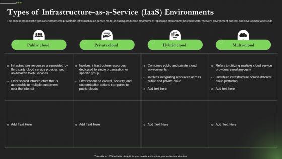 Types Of Infrastructure As A Service Iaas Environments Comprehensive Guide To Mobile Cloud Computing