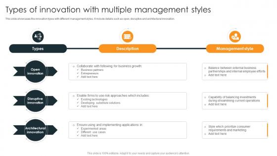 Types Of Innovation With Multiple Management Styles