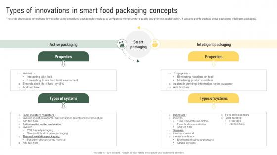 Types Of Innovations In Smart Food Packaging Concepts Strategic Food Packaging