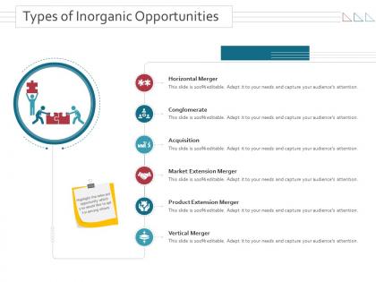Types of inorganic opportunities merger and takeovers ppt powerpoint backgrounds