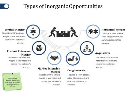 Types of inorganic opportunities ppt gallery styles