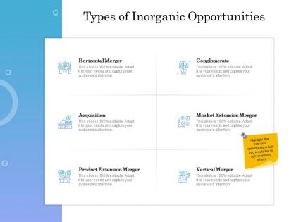 Types of inorganic opportunities ppt powerpoint presentation designs