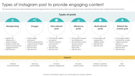 Types Of Instagram Post To Provide Engaging Content Using Various Marketing Methods Strategy SS V