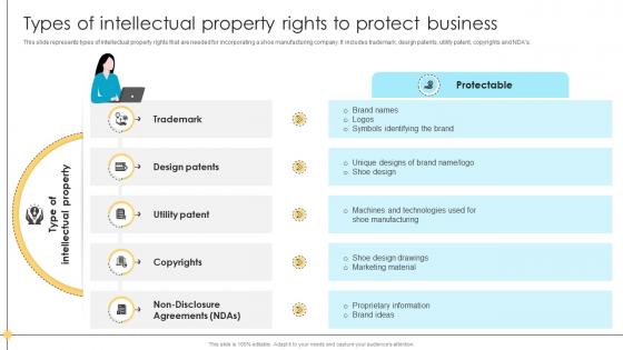 Types Of Intellectual Property Rights To Protect Business Comprehensive Guide
