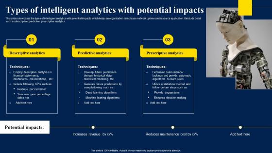 Types Of Intelligent Analytics With Potential Impacts