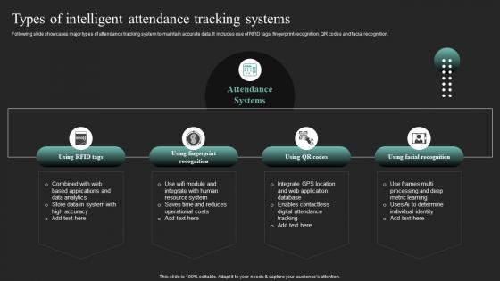 Types Of Intelligent Attendance Tracking Systems Iot In Education To Transform IoT SS