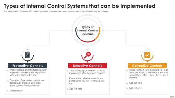 Types Of Internal Control Systems Implemented Deploying Internal Control Structure