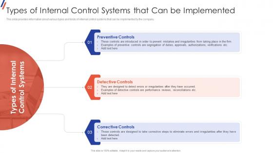 Types Of Internal Control Systems That Can Be Implemented Internal Control System Objectives And Methods