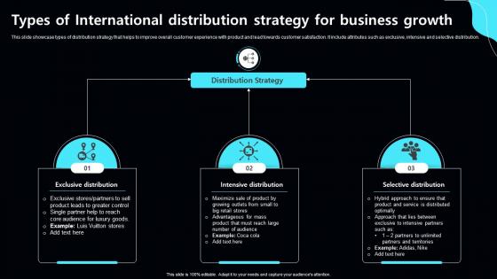 Types Of International Distribution Strategy For Business Growth