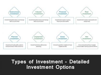 Types of investment detailed investment options ppt powerpoint presentation file formats