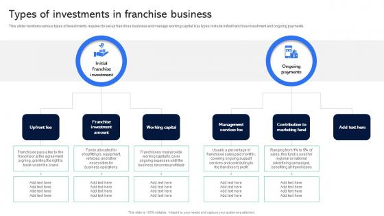 Types Of Investments In Franchise Business Guide For Establishing Franchise Business