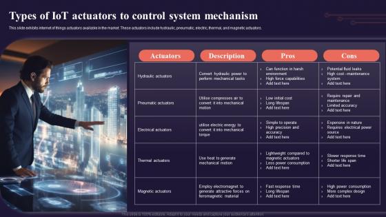 Types Of Iot Actuators To Control System Mechanism Introduction To Internet Of Things IoT SS