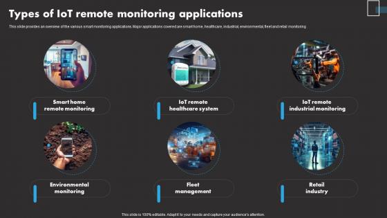 Types Of IoT Remote IoT Remote Asset Monitoring And Management IoT SS