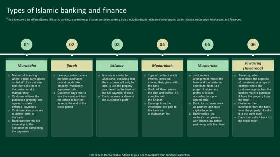Types Of Islamic Banking And Finance A Complete Understanding Fin SS V