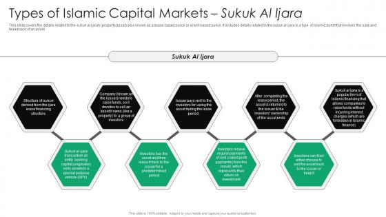 Types Of Islamic Capital Markets Everything You Need To Know About Islamic Fin SS V