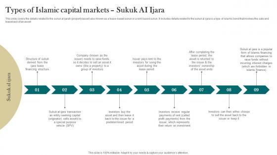 Types Of Islamic Capital Markets Sukuk AI Ijara Interest Free Finance Fin SS V