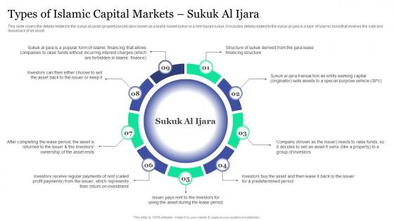 Types Of Islamic Capital Markets Sukuk Al Ijara Islamic Banking And Finance Fin SS V