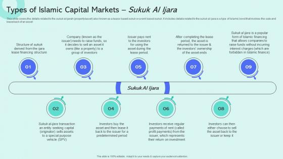 Types Of Islamic Capital Markets Sukuk Al Ijara Shariah Compliant Finance Fin SS V