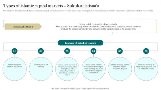 Types Of Islamic Capital Markets Sukuk Al Istisna Interest Free Finance Fin SS V