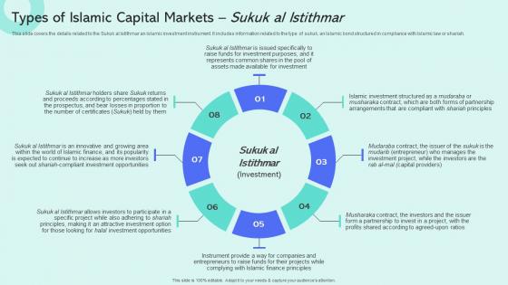 Types Of Islamic Capital Markets Sukuk Al Istithmar Shariah Compliant Finance Fin SS V