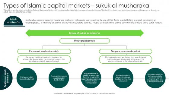 Types Of Islamic Capital Markets Sukuk Al Musharaka In Depth Analysis Of Islamic Finance Fin SS V