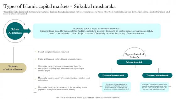 Types Of Islamic Capital Markets Sukuk Al Musharaka Interest Free Finance Fin SS V