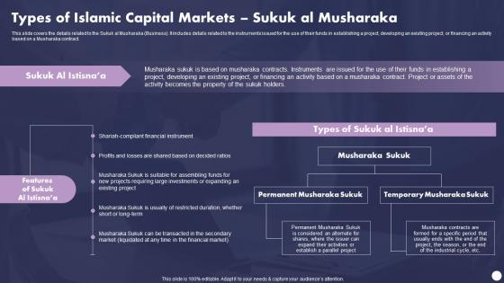 Types Of Islamic Capital Markets Sukuk Al Musharaka Profit And Loss Sharing Finance Fin SS V