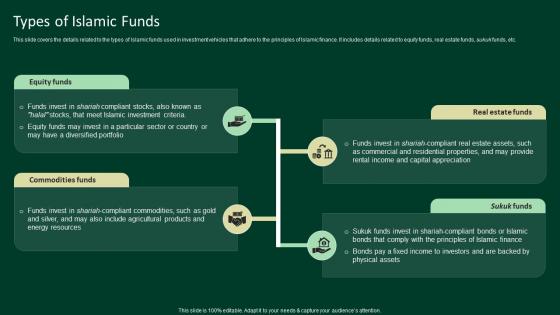 Types Of Islamic Funds A Complete Understanding Fin SS V