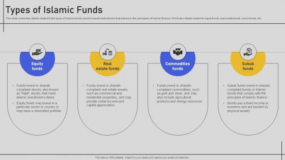 Types Of Islamic Funds Comprehensive Overview Fin SS V