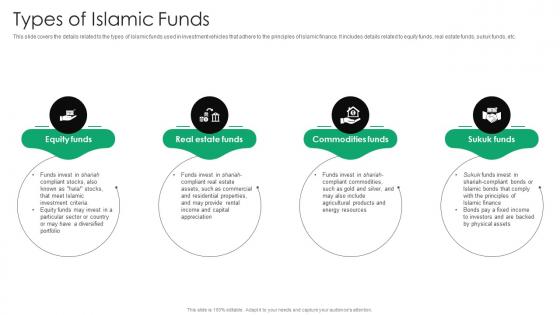Types Of Islamic Funds Everything You Need To Know About Islamic Fin SS V
