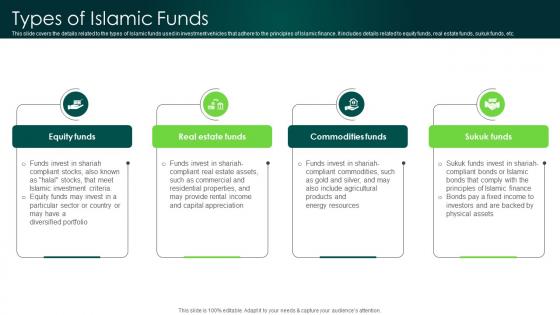 Types Of Islamic Funds In Depth Analysis Of Islamic Finance Fin SS V