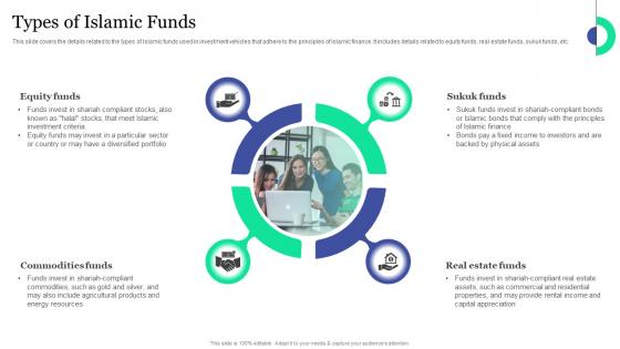 Types Of Islamic Funds Islamic Banking And Finance Ppt Summary Fin SS V
