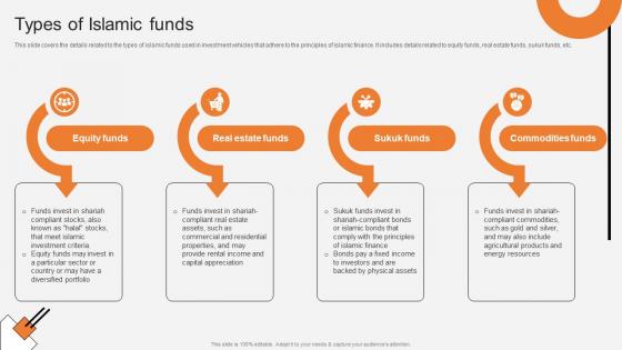 Types Of Islamic Funds Non Interest Finance Fin SS V