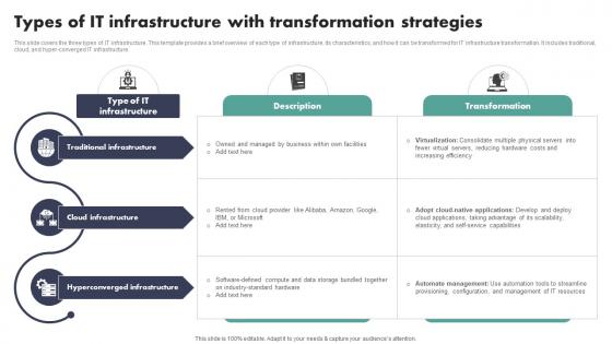 Types Of IT Infrastructure With Transformation Strategies