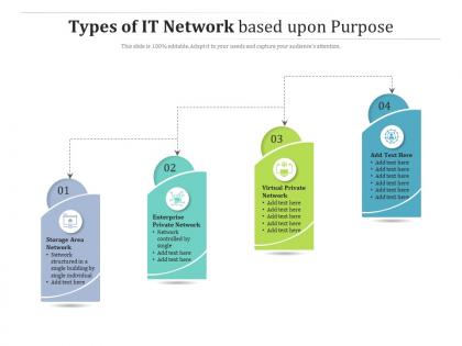 Types of it network based upon purpose