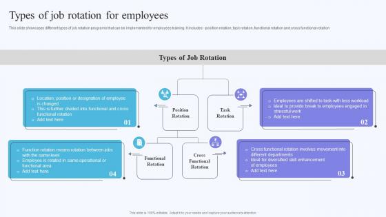 Types Of Job Rotation For Employees On Job Training Methods For Department And Individual Employees