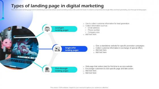 Types Of Landing Page In Digital Marketing