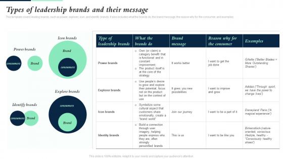 Types Of Leadership Brands And Their Message Building Brand Leadership Strategy