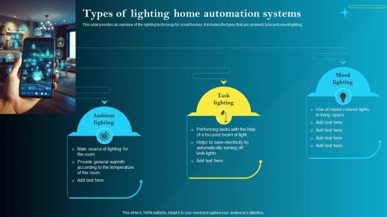 Types Of Lighting Home Automation Systems Iot Smart Homes Automation IOT SS