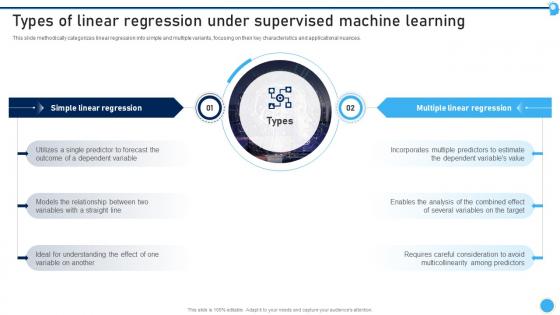 Machine Learning Linear Regression PowerPoint Presentation and Slides ...