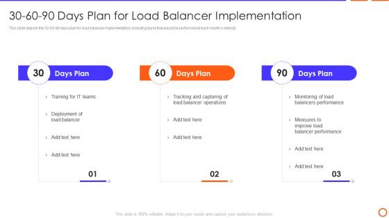 Types Of Load Balancer 30 60 90 Days Plan For Load Balancer Implementation