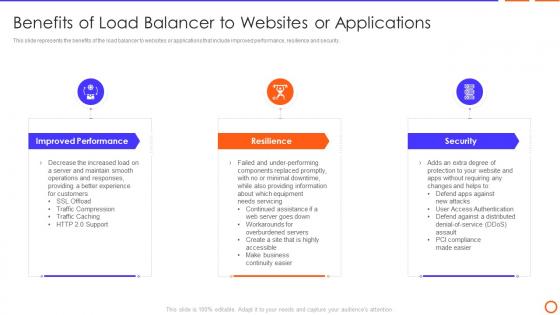 Types Of Load Balancer Benefits Of Load Balancer To Websites Or Applications