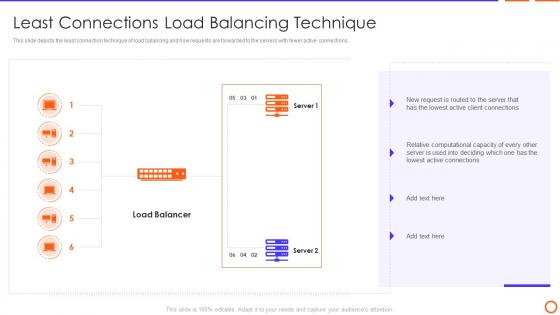 Types Of Load Balancer Connections Load Balancing Technique