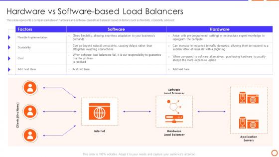 Types Of Load Balancer Hardware Vs Software Based Load Balancers